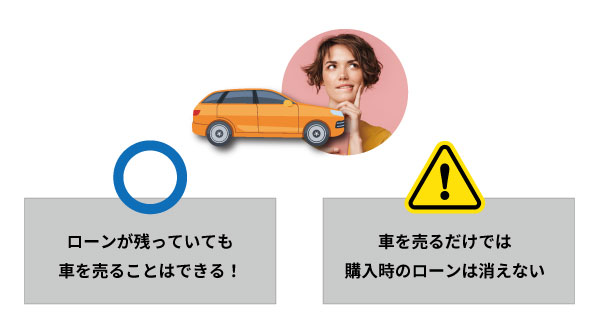 注意点：車を売ってもローンは残る