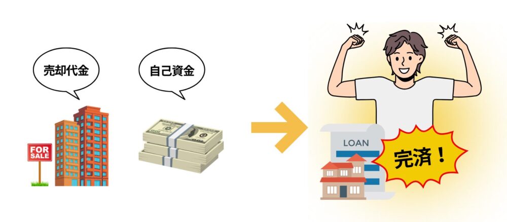 自己資金で完済
