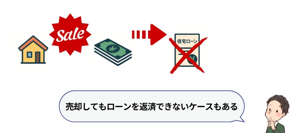 オーバーローン