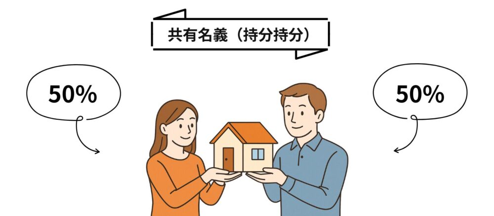 共有名義