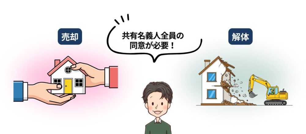 共有名義人が行える処分