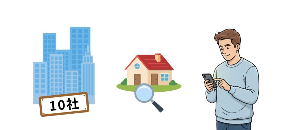 10社へ一括査定