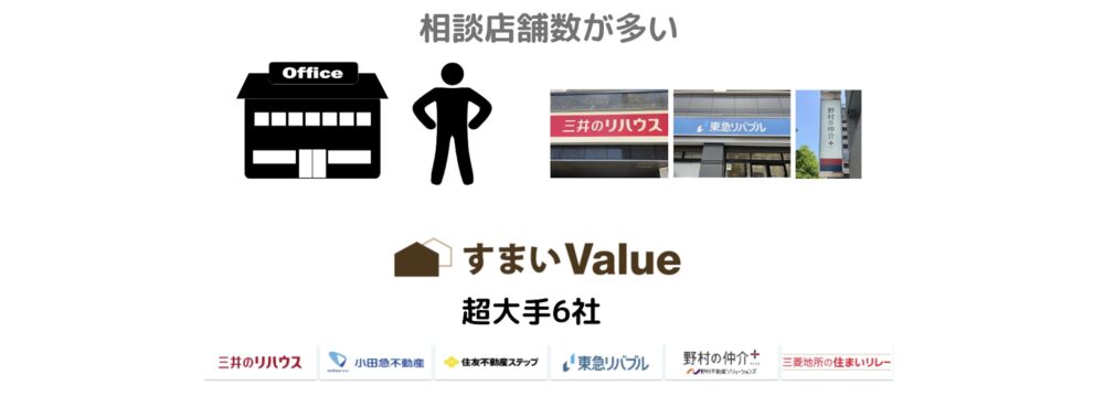 店舗数