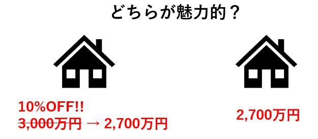 価格のつけ方