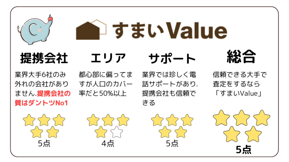 すまいValue