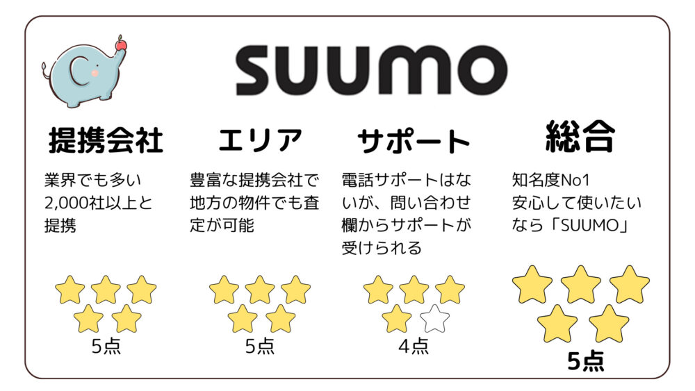 SUUMO