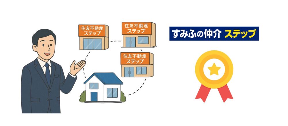 販売力
