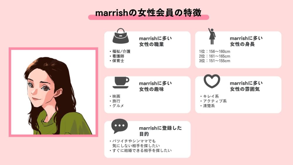 marrishの女性会員の傾向
・特徴