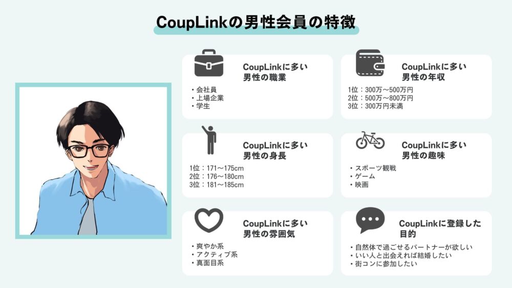 CoupLinkの男性会員の傾向
・特徴