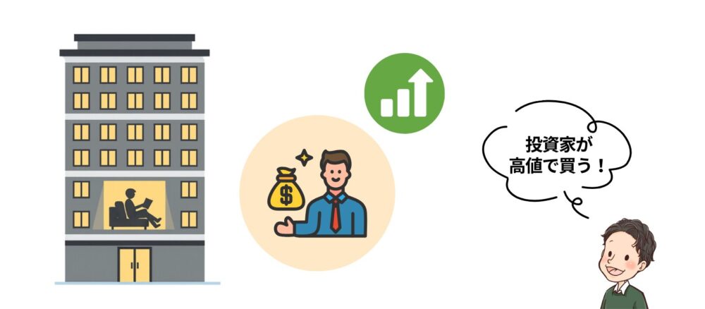 入居者のいる物件は高値で売れる