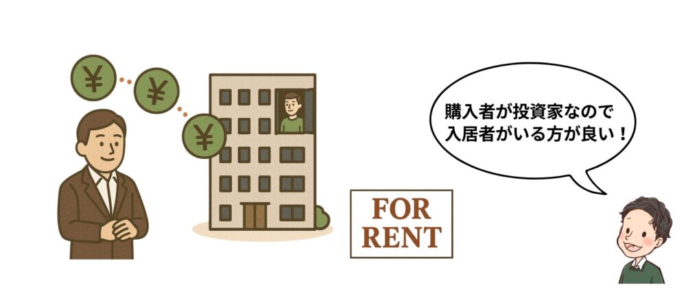 高く売る