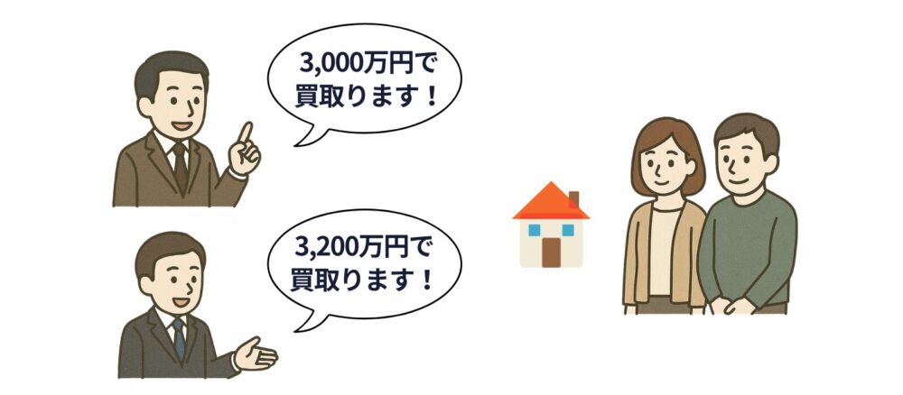 高価買取