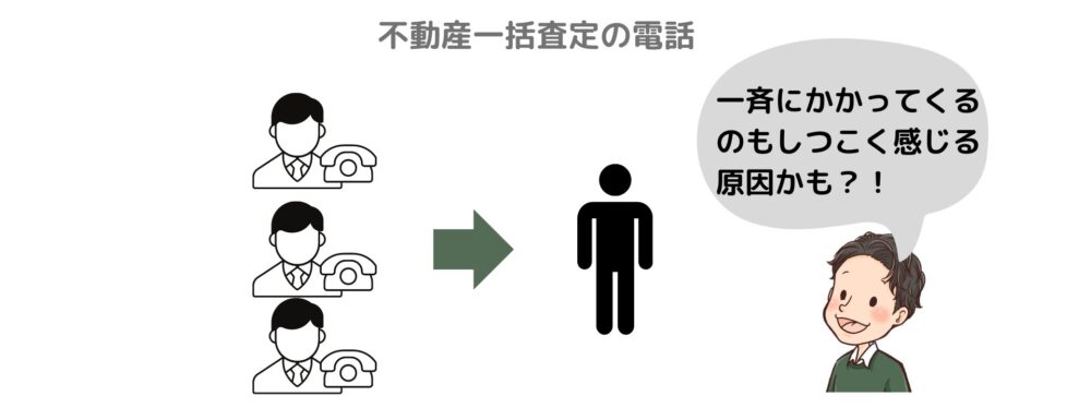 不動産一括査定での電話