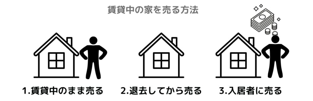 賃貸中の家を売る方法