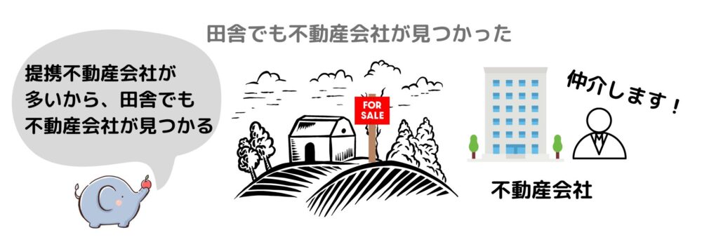 田舎でも不動産会社が見つかった