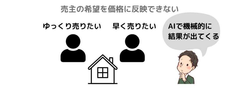 売主の希望を価格に反映できない