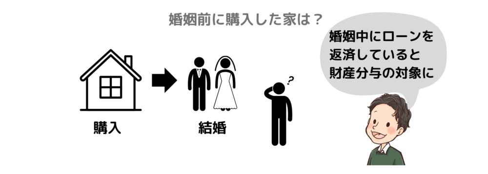 婚姻前に購入した家も財産分与の対象になる