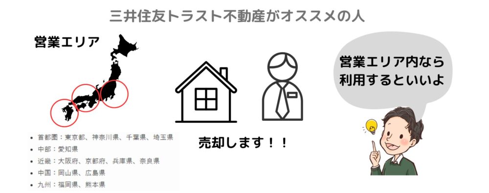 三井住友トラスト不動産