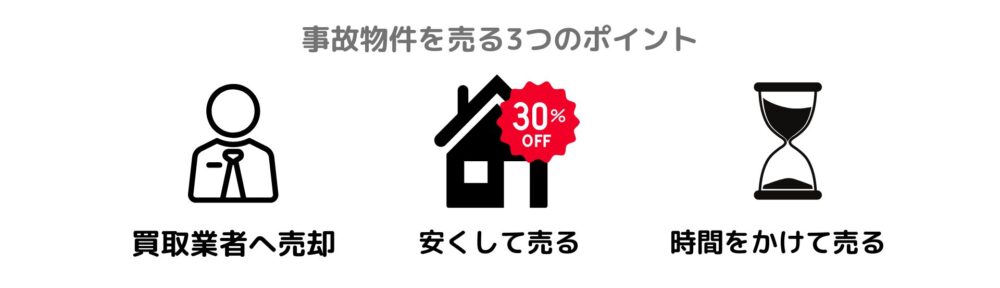 事故物件を売る3つのポイント