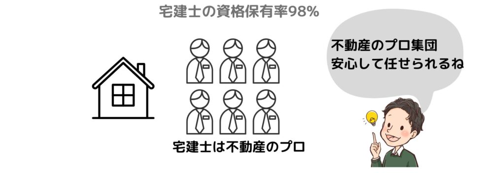 宅建士の資格保有率