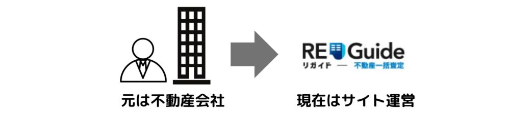 リガイドは元は不動産会社