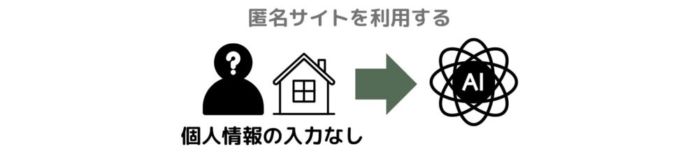 匿名の不動産査定