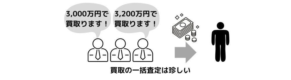 不動産買取の一括査定