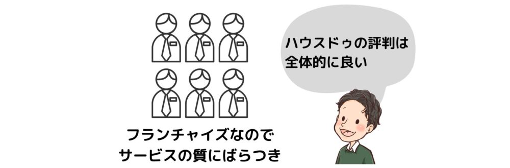 ハウスドゥの評判は良い