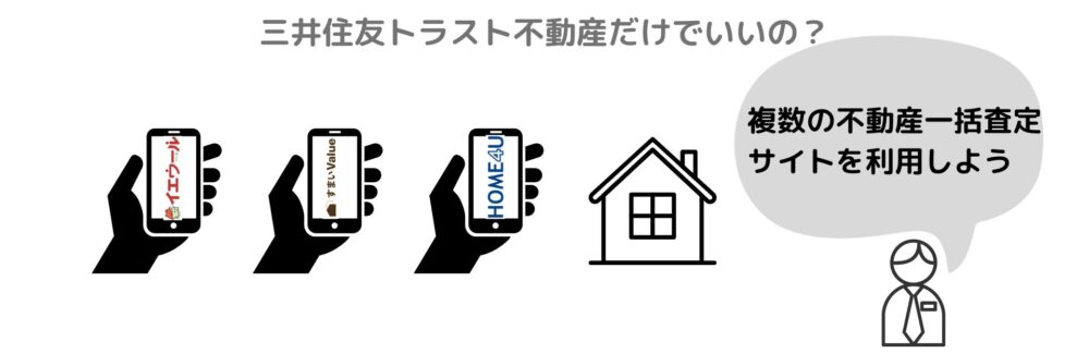 複数の不動産一括査定サイト