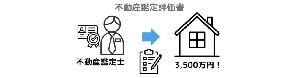 不動産鑑定評価書