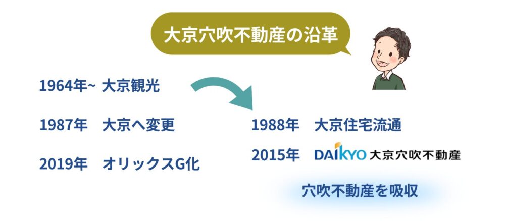 歴史