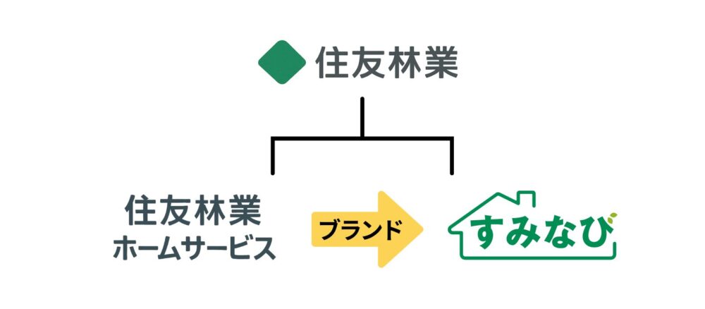 住友林業