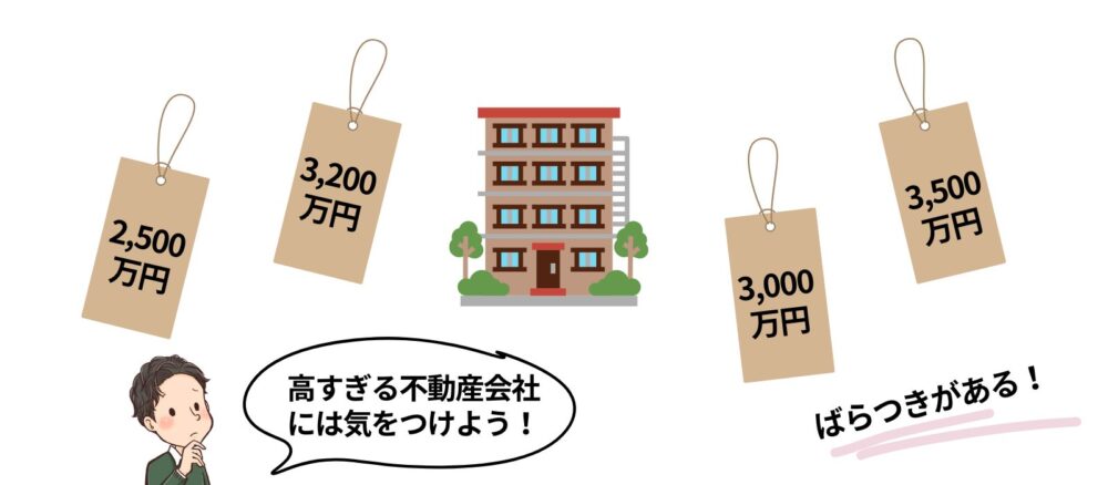 査定額の違い
