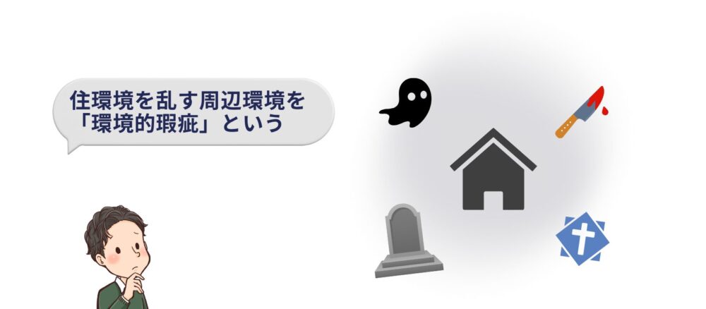 環境的瑕疵
