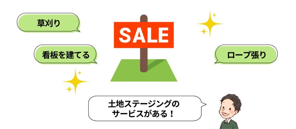 売却サポートが充実している