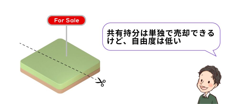 共有名義の不動産