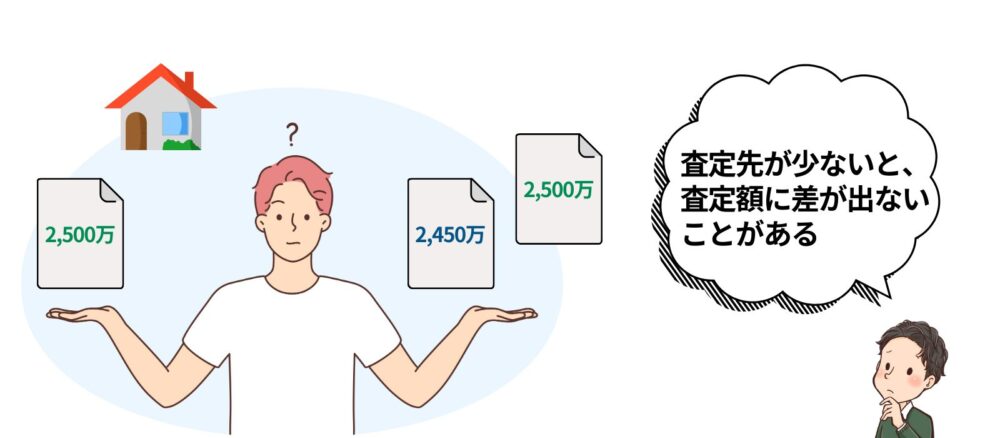 査定額に差が出ない