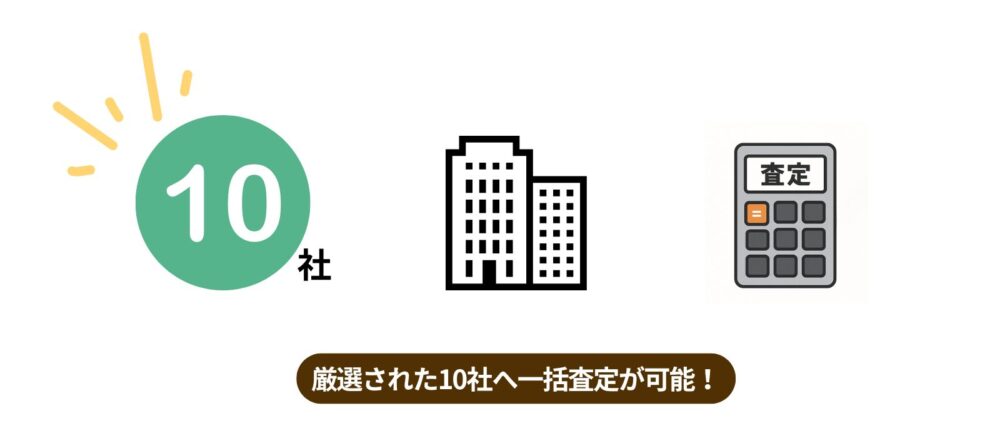 厳選された10社へ一括査定が可能