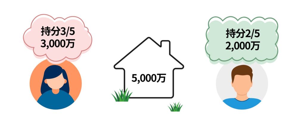 共有持分の決め方