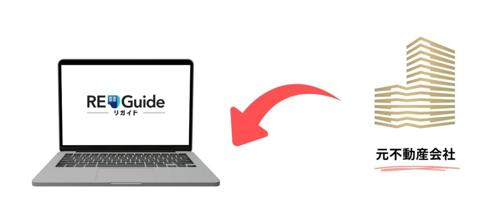 Riguide はもともと不動産会社でした