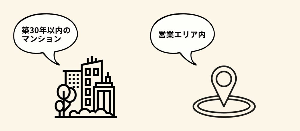 適している対象