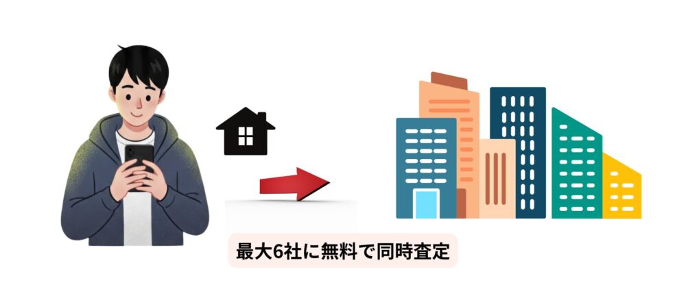 大手不動産会社に査定依頼できる