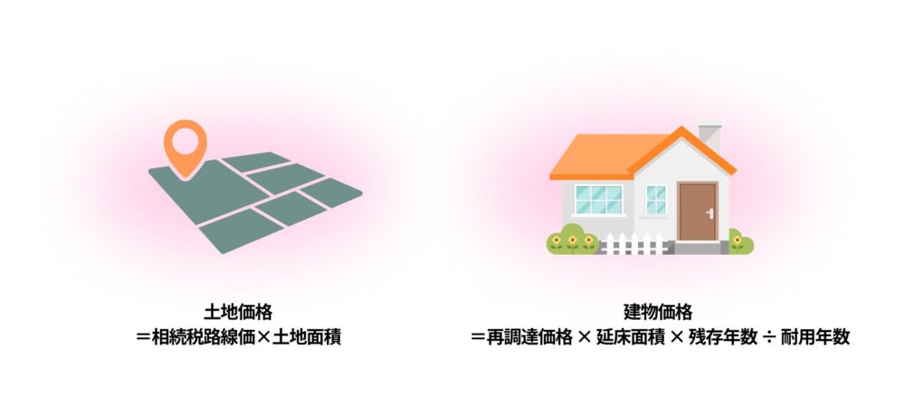 土地価格と建物価格