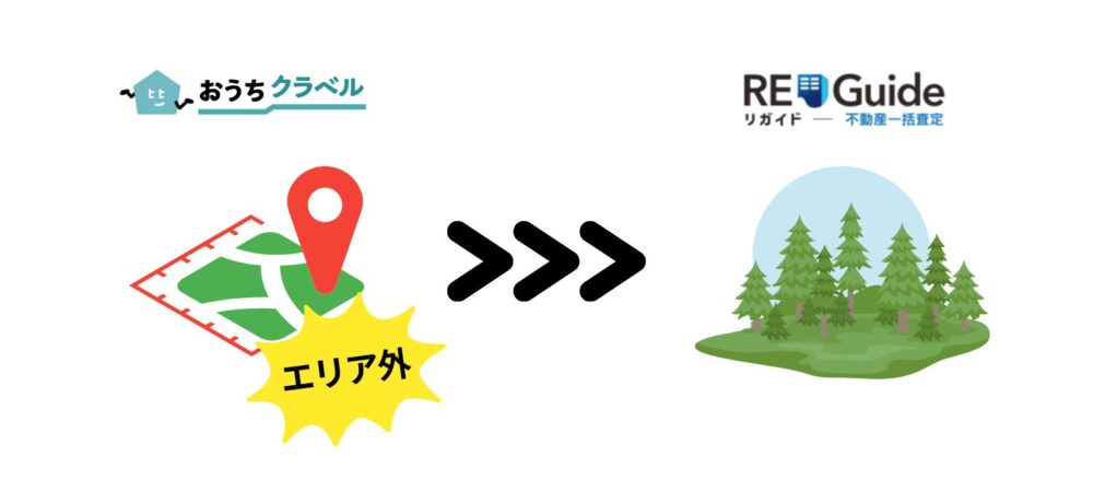 リガイドと提携