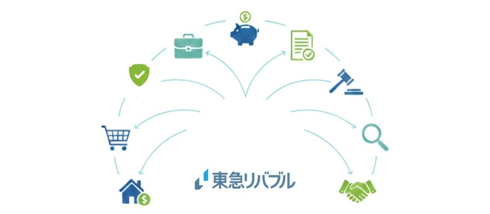 豊富な売却サービス