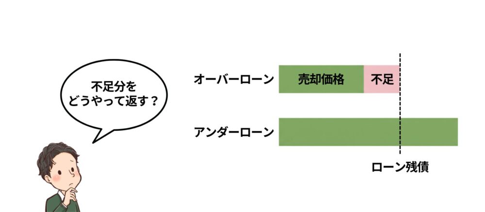 オーバーローン