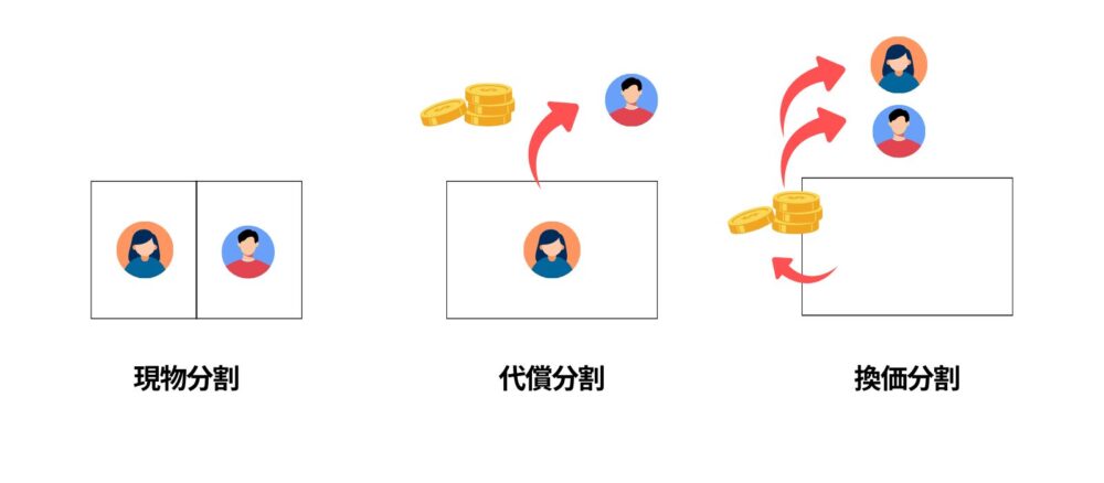 共有名義の避け方