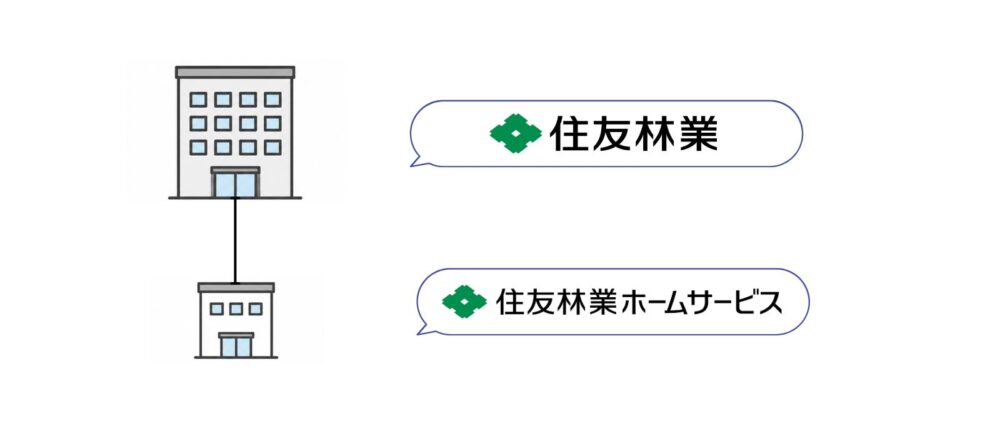住友林業と住友林業ホームサービスの違い